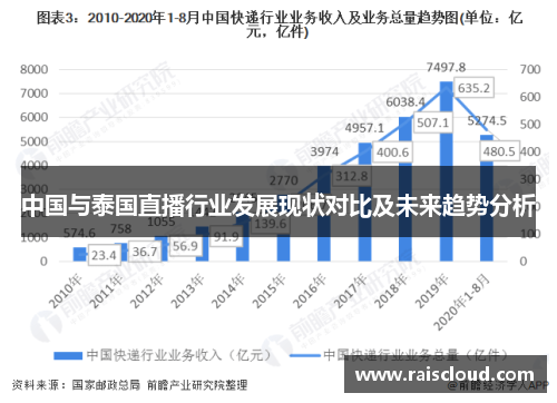 中国与泰国直播行业发展现状对比及未来趋势分析