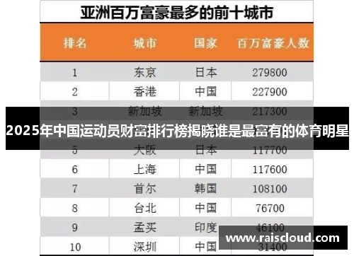 2025年中国运动员财富排行榜揭晓谁是最富有的体育明星
