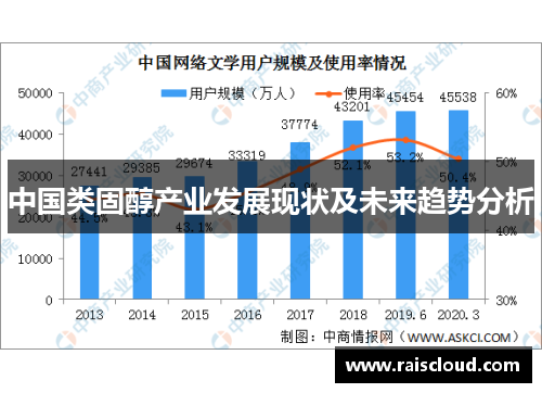 中国类固醇产业发展现状及未来趋势分析