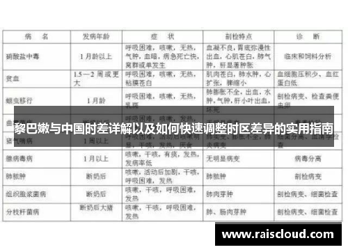 黎巴嫩与中国时差详解以及如何快速调整时区差异的实用指南